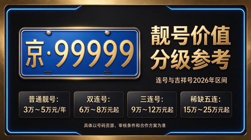 2026年北京车指标转让流程示意图